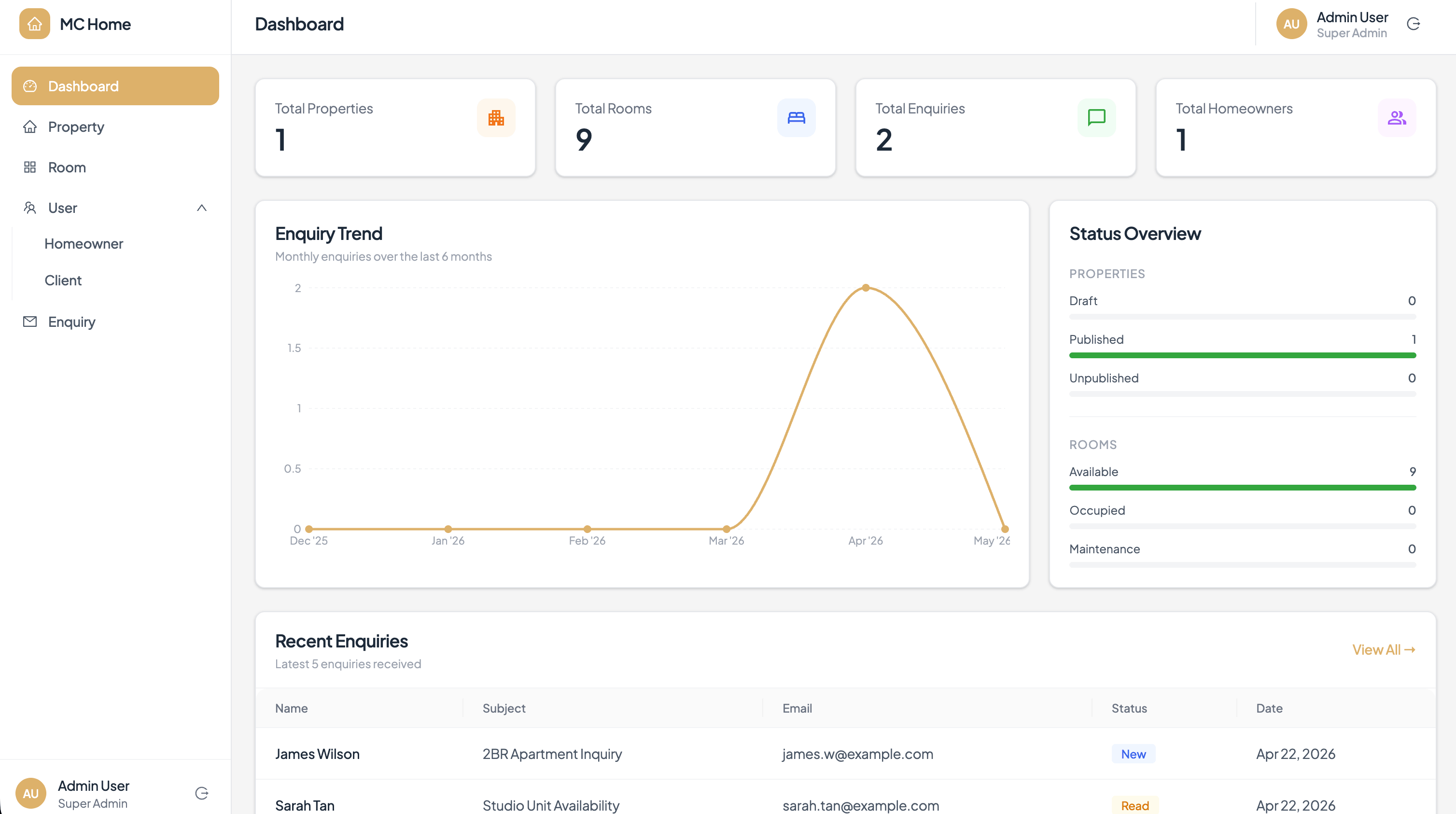 MC Home Admin Portal